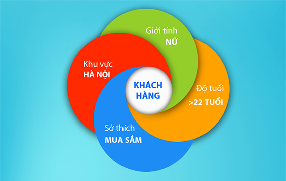 Quảng cáo Facebook - Những Ưu Và Nhược Điểm