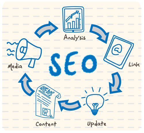 Seo Hiệu Quả Với Những Bước Đi Chuẩn Không Cần Chỉnh