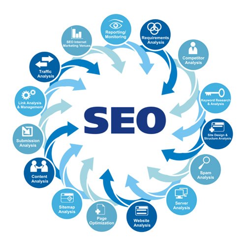 Seo Hiệu Quả Với Những Bước Đi Chuẩn Không Cần Chỉnh