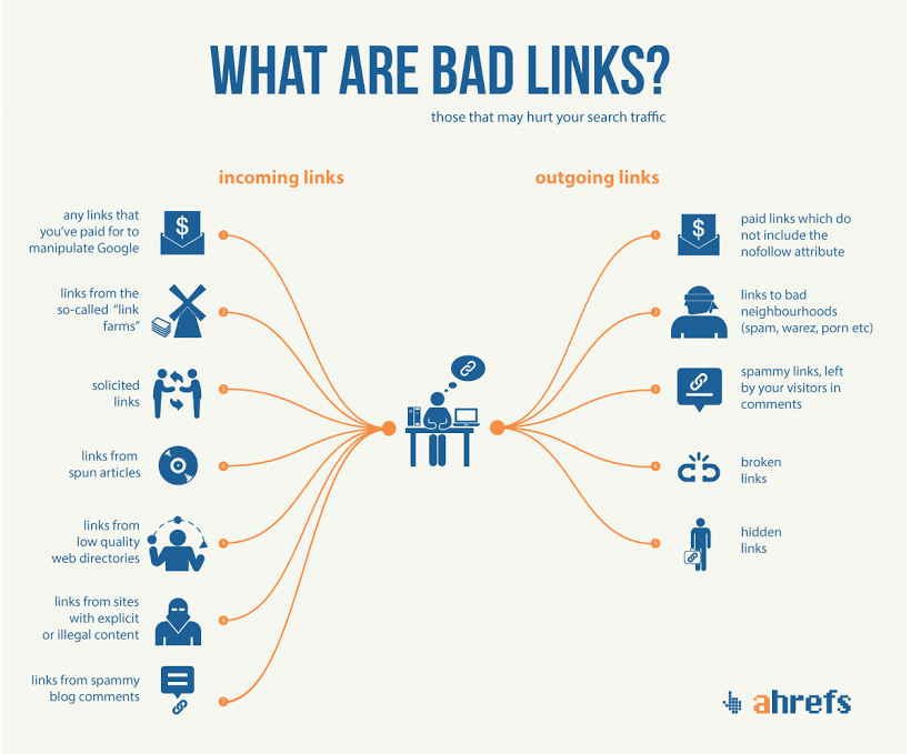 Link xấu là gì? Cách xử lý link xấu 7